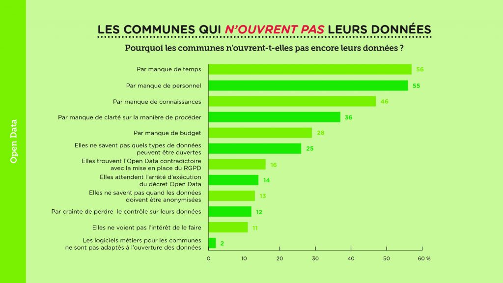 Culture de la donnée dans les villes et communes wallonnes – Slide 11
