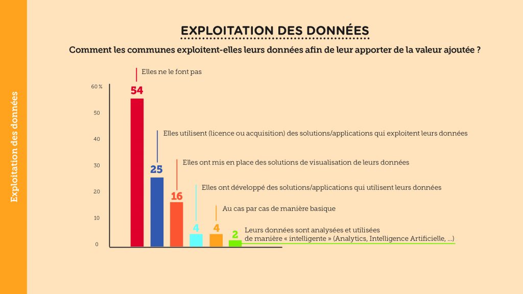 Culture de la donnée dans les villes et communes wallonnes – Slide 12