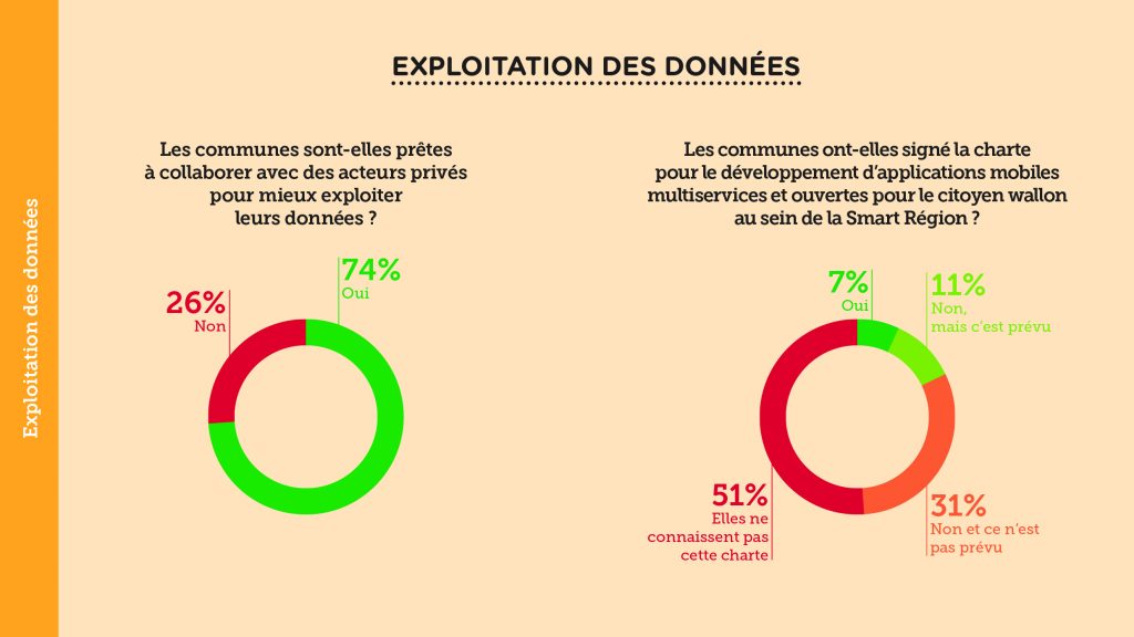 Culture de la donnée dans les villes et communes wallonnes – Slide 13
