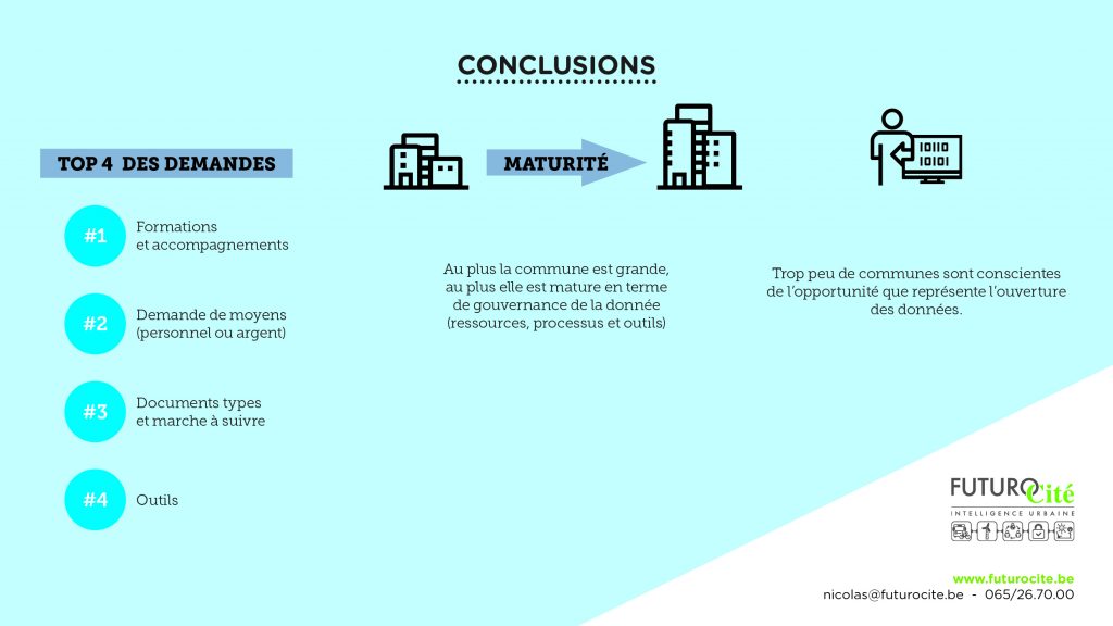 Culture de la donnée dans les villes et communes wallonnes – Slide 14