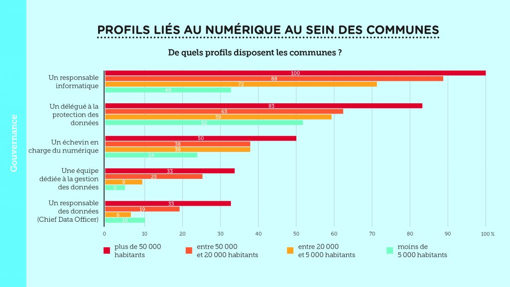 Culture de la donnée dans les villes et communes wallonnes – Slide 3