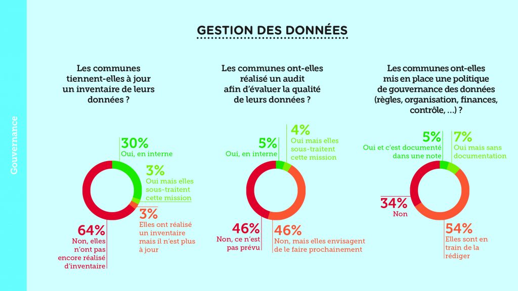 Culture de la donnée dans les villes et communes wallonnes – Slide 4