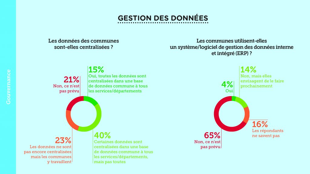 Culture de la donnée dans les villes et communes wallonnes – Slide 5