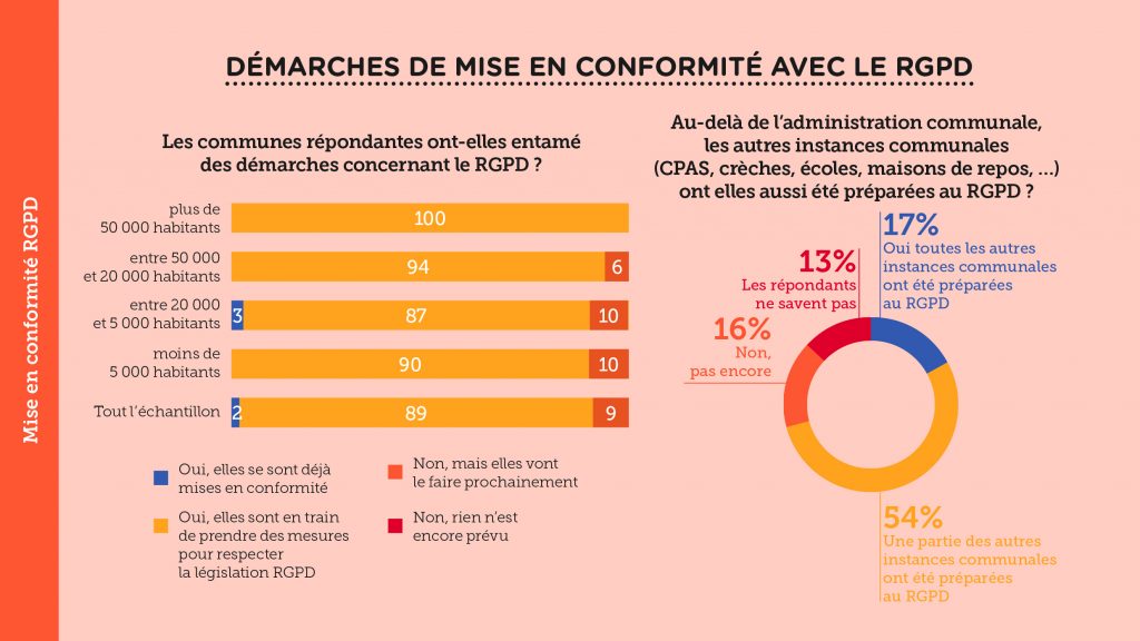 Culture de la donnée dans les villes et communes wallonnes – Slide 6