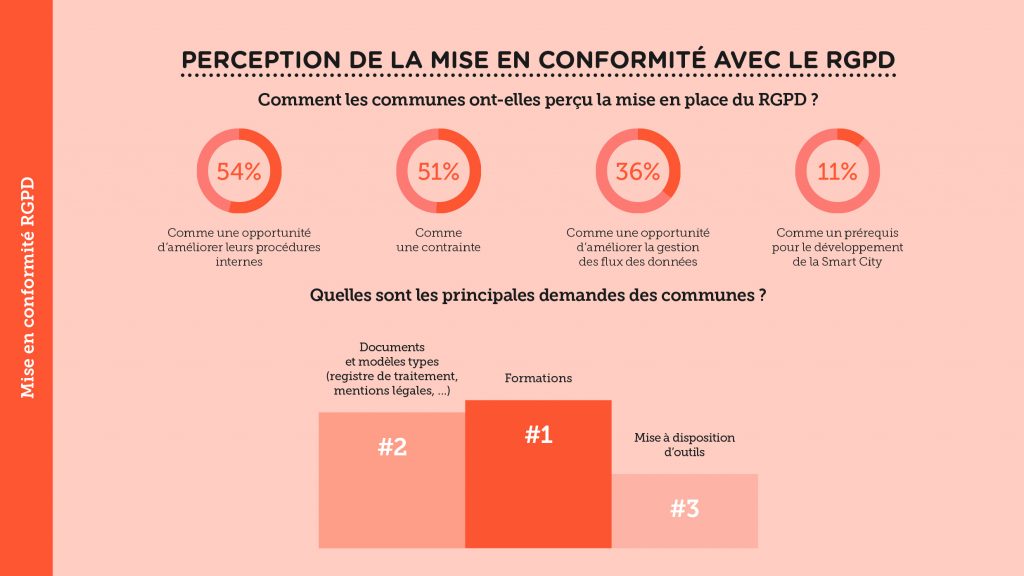 Culture de la donnée dans les villes et communes wallonnes – Slide 8